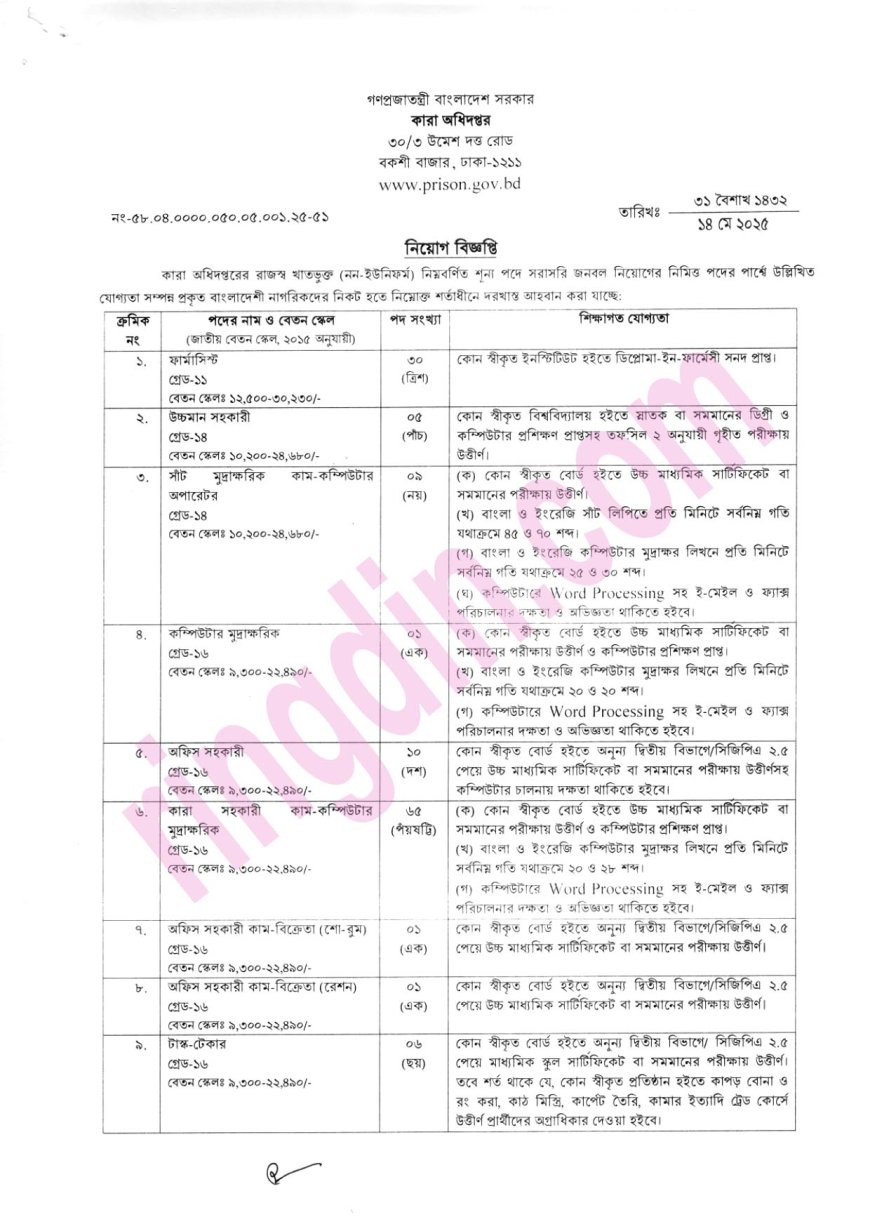 prison job circular
