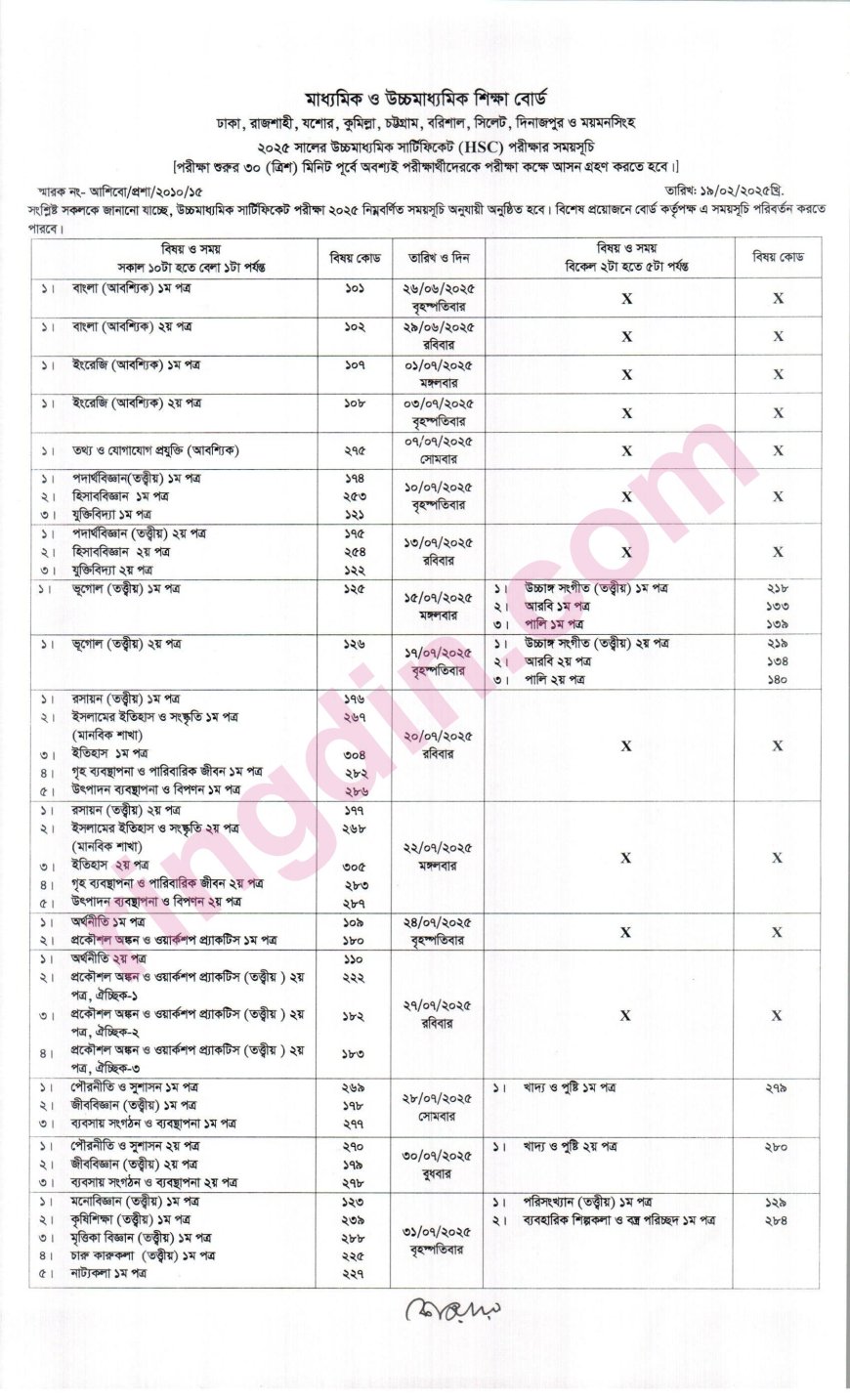hsc routine
