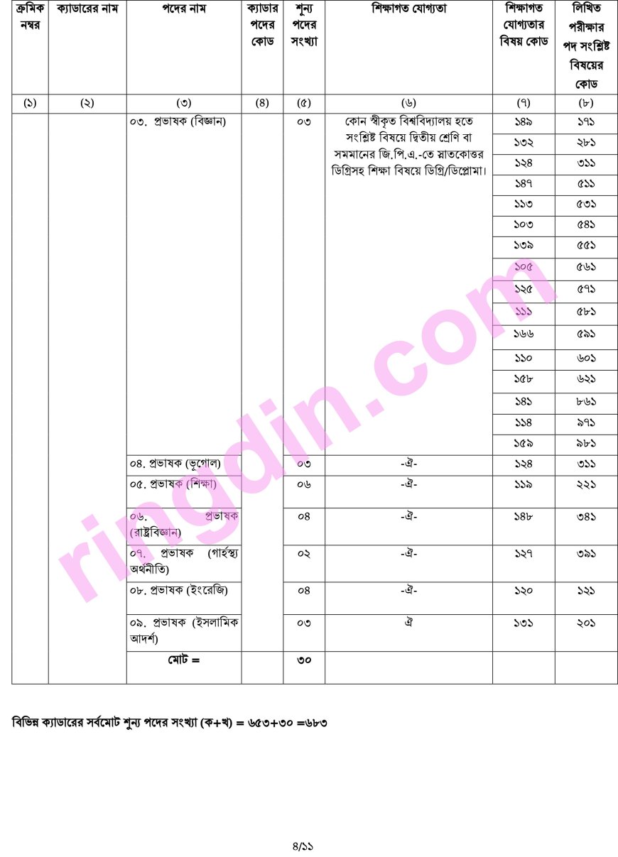 BCS job circular
