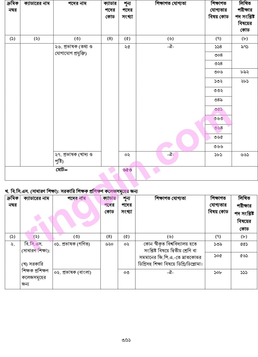 BCS job circular