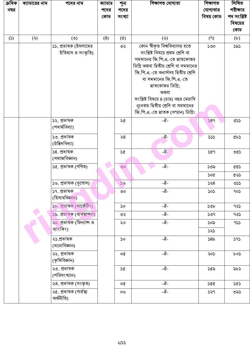 BCS job circular