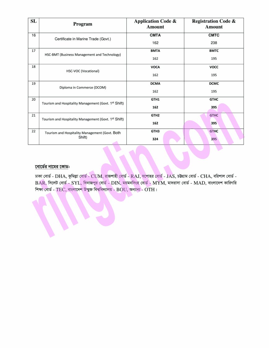 BTEB Payment code