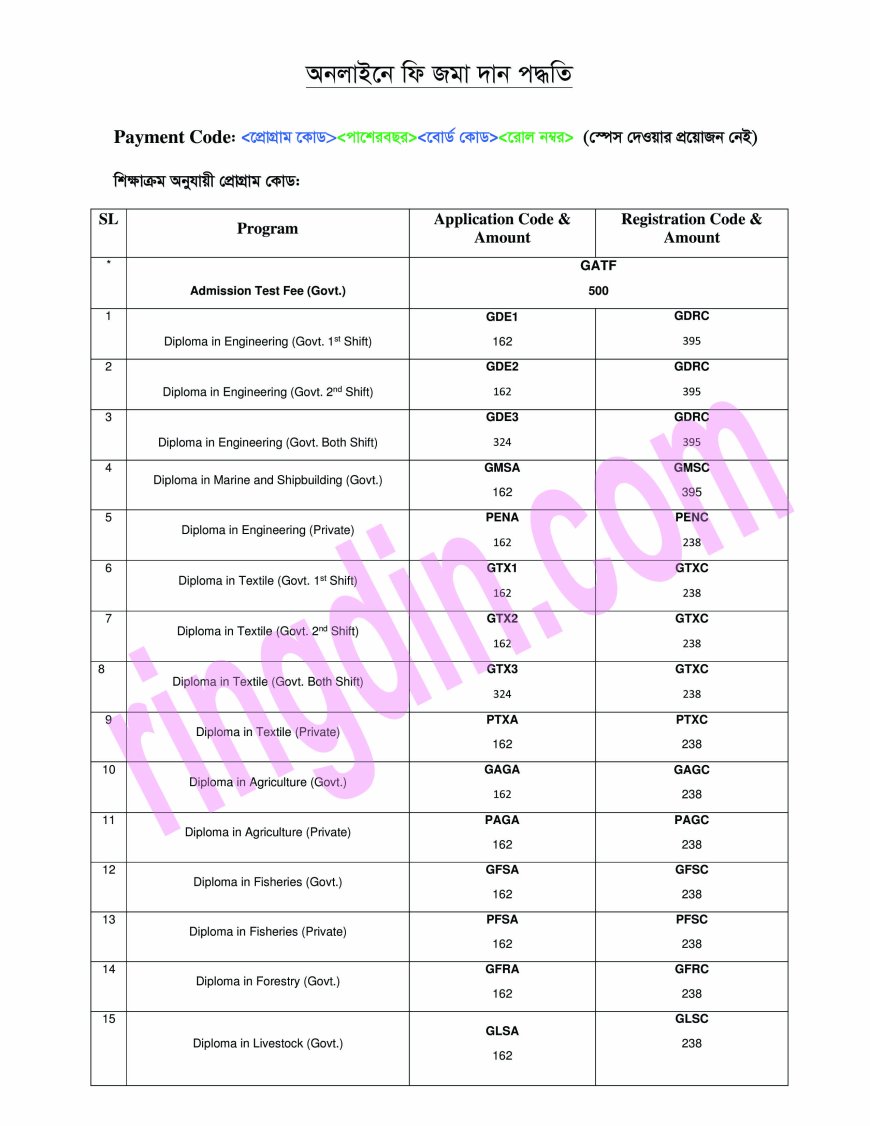BTEB Payment code