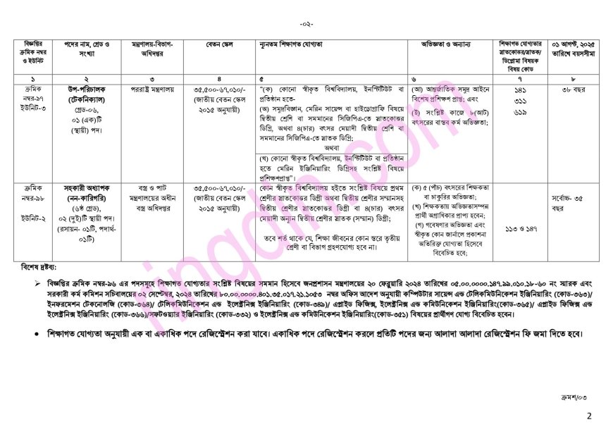 bpsc job circular 2025