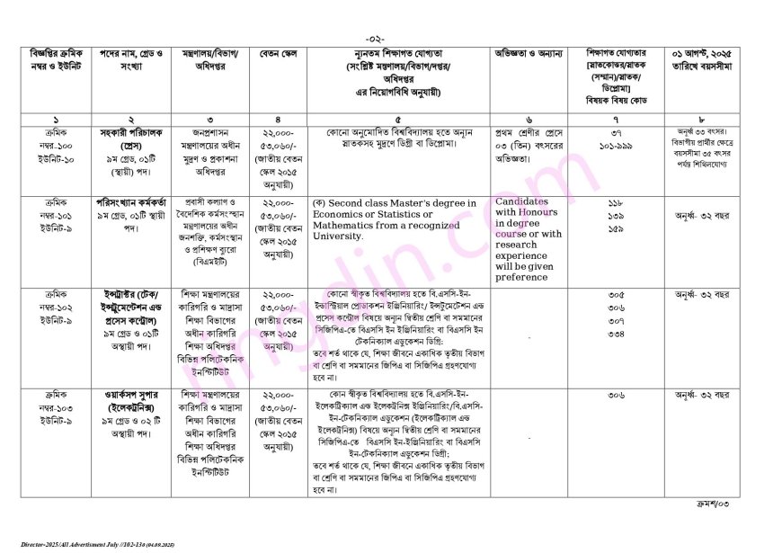 bpsc job circular 2025