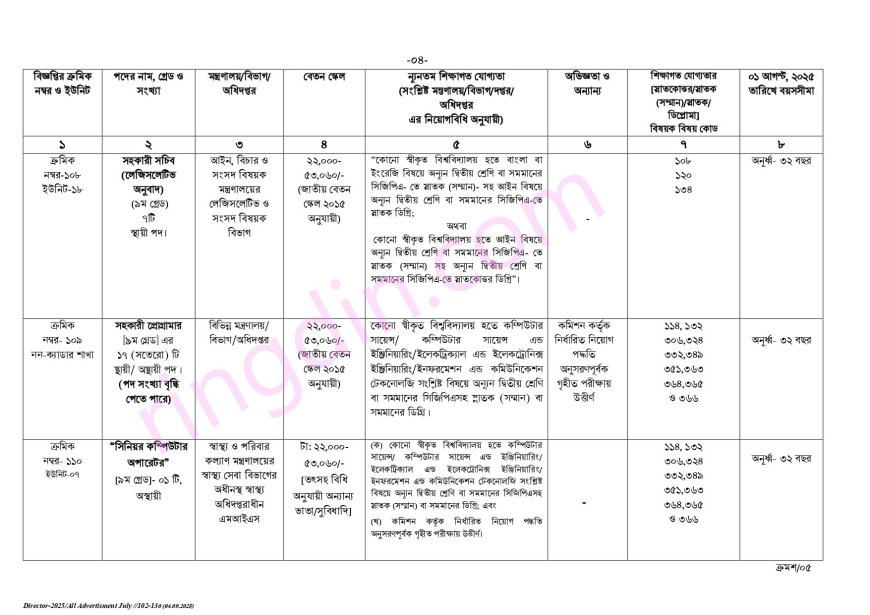 bpsc job circular 2025