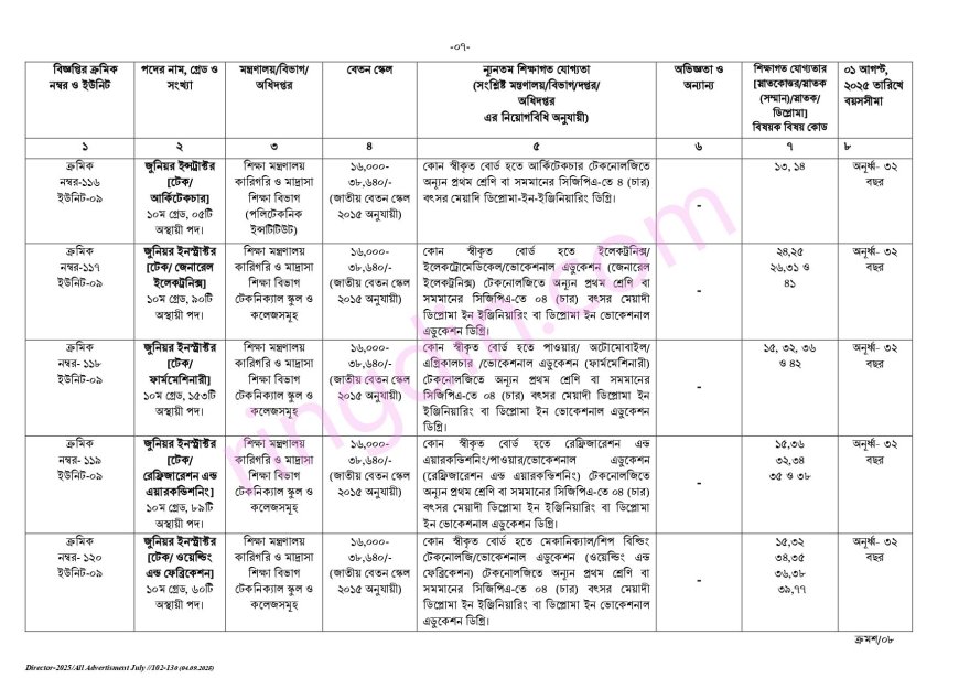 bpsc job circular 2025