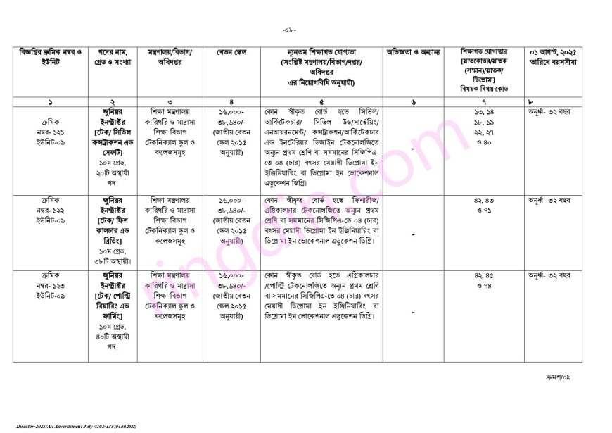 bpsc job circular 2025