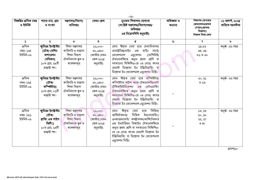 bpsc job circular 2025