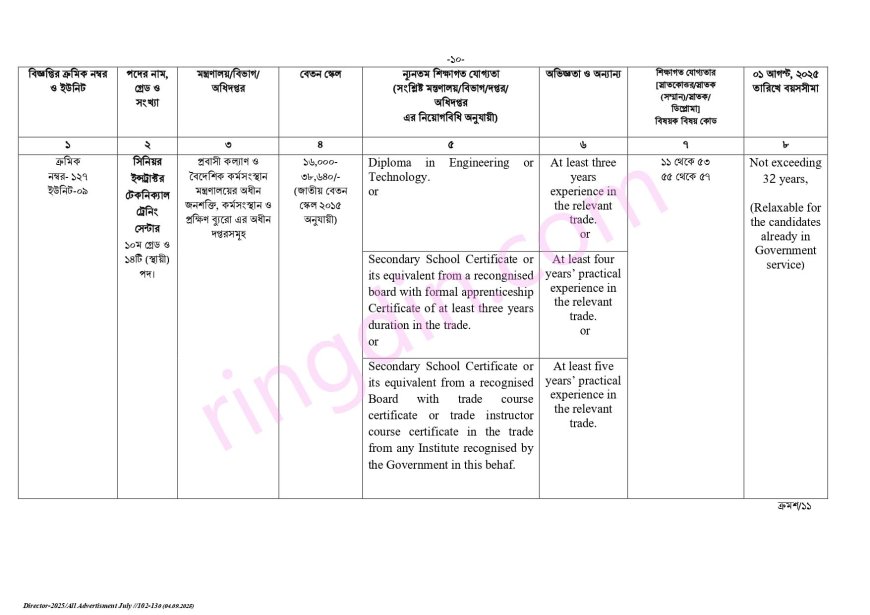 bpsc job circular 2025
