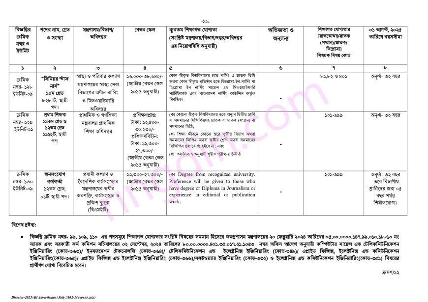 bpsc job circular 2025