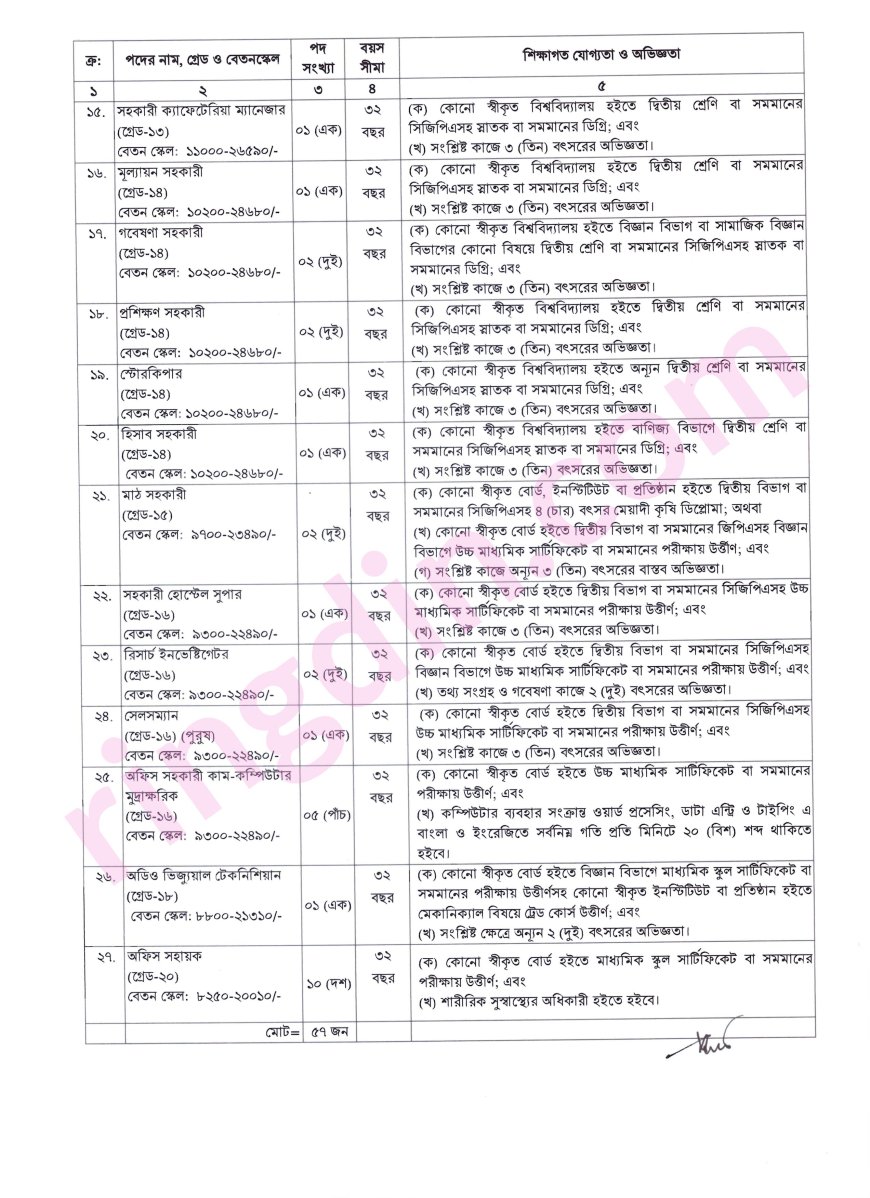 rdarangpur job circular