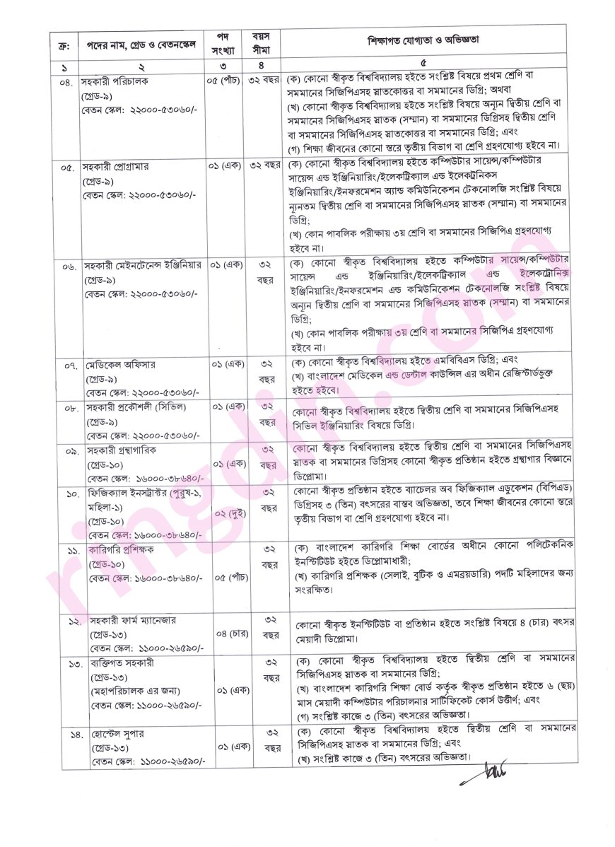 rdarangpur job circular