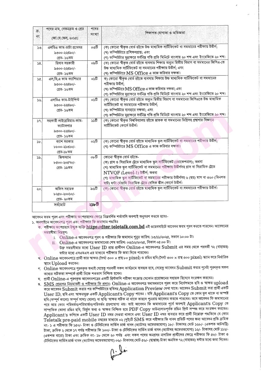 dter job circular 2025