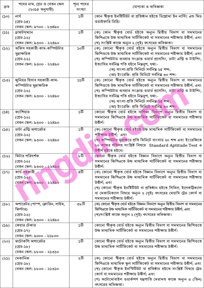 wasa job circular 2025