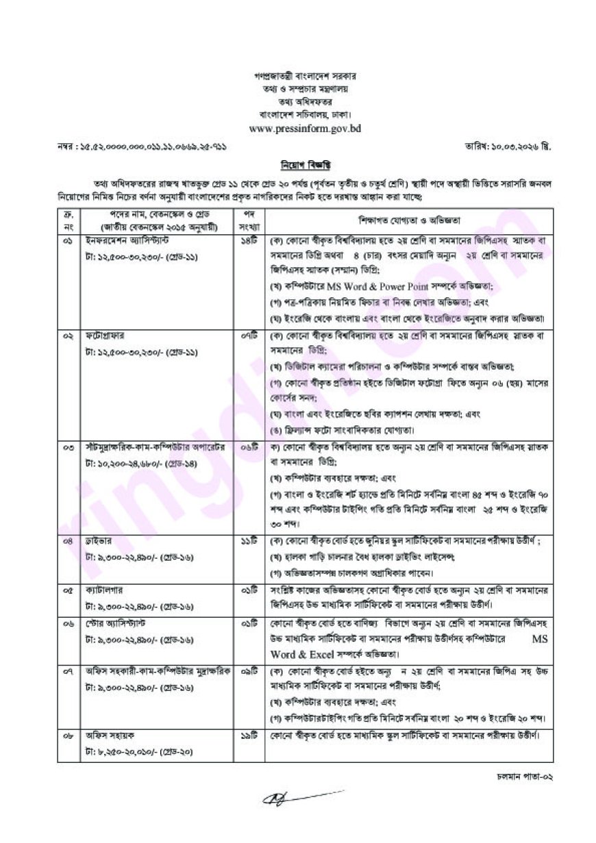 PID job circular