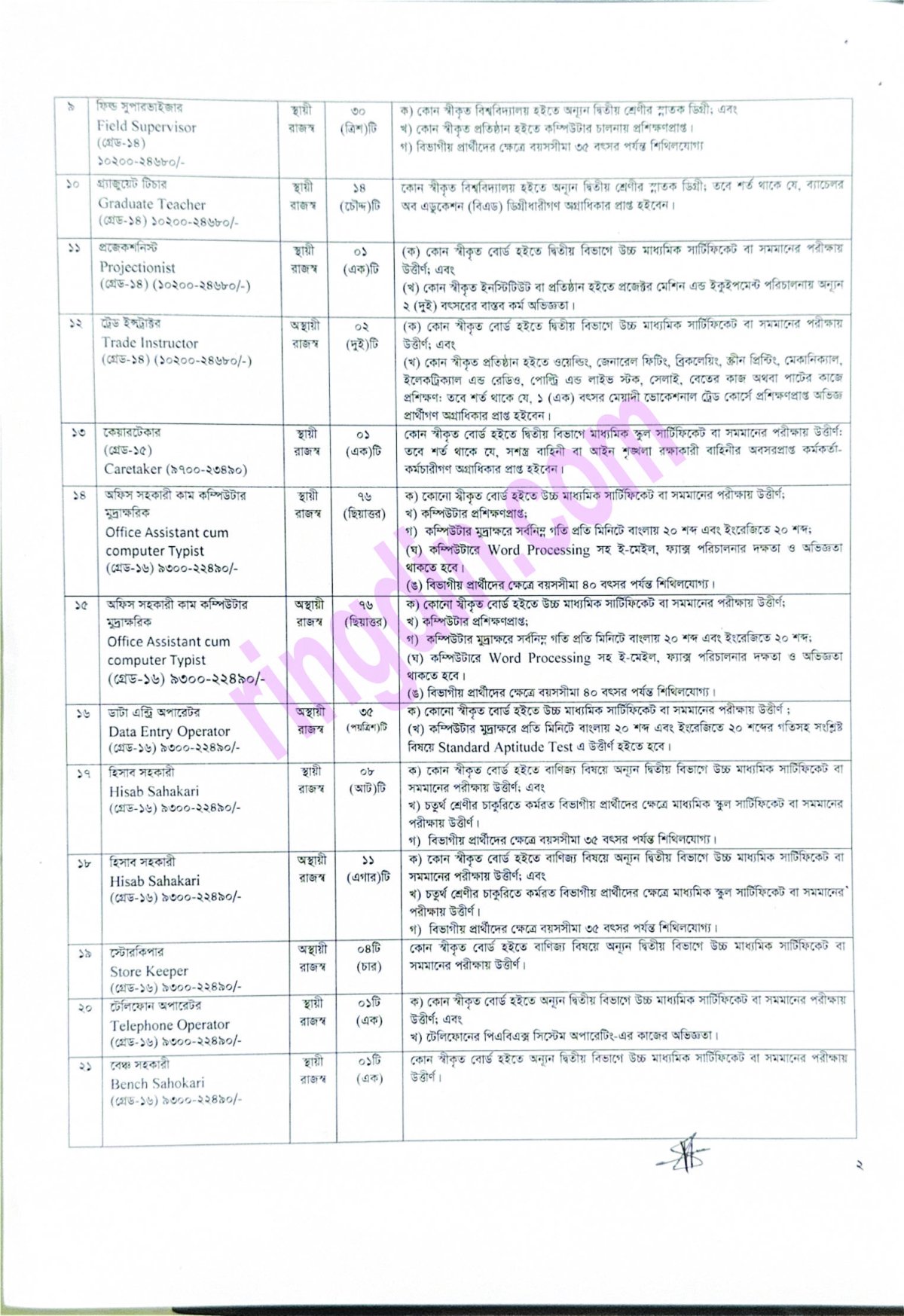 dss job circular 2026