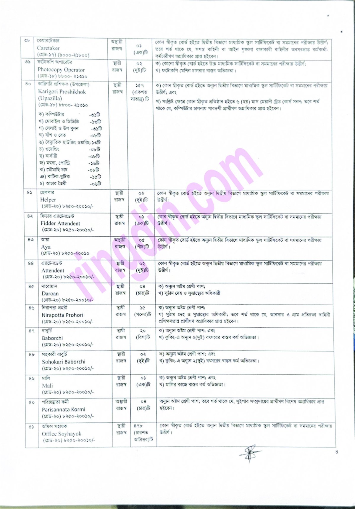dss job circular 2026
