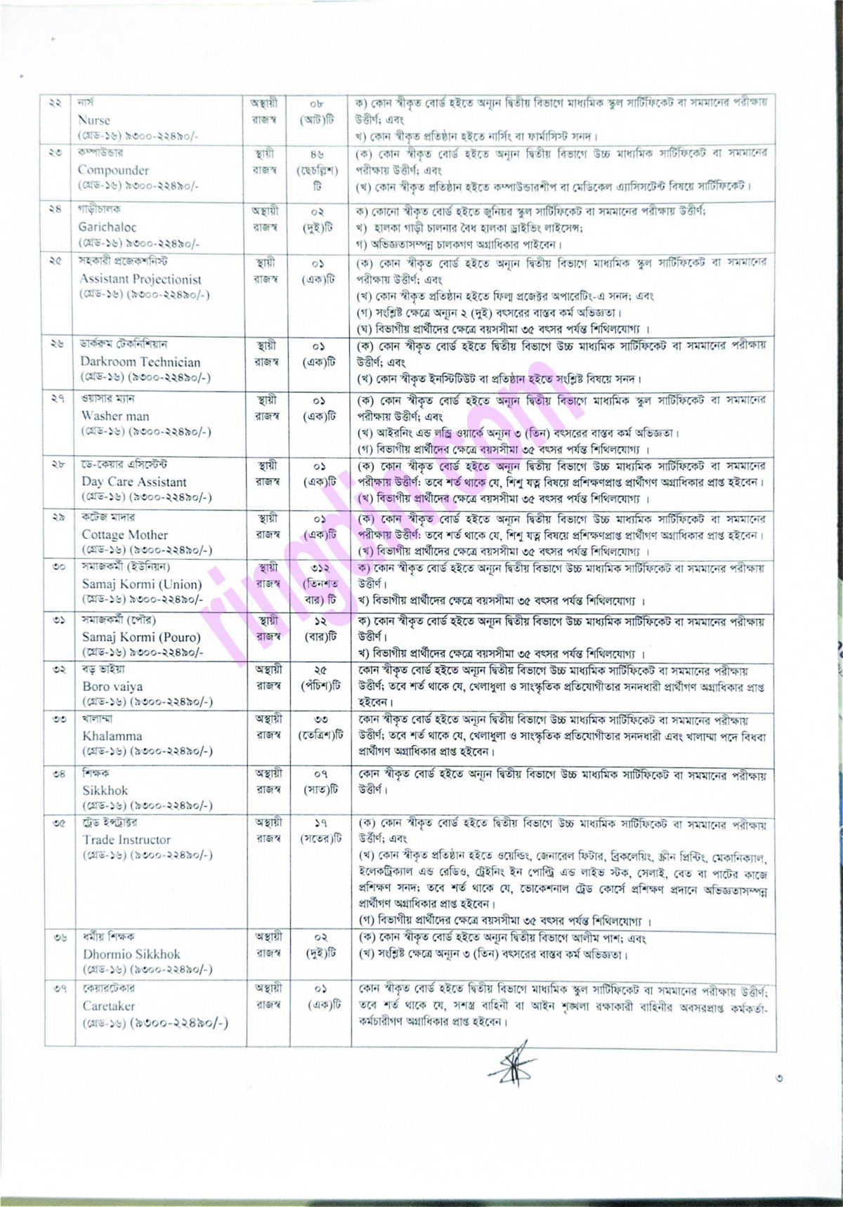 dss job circular 2026